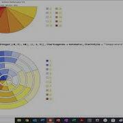 Mathematica Bar Pie And Parametric Plots In Mathematica