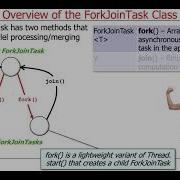 The Java ForkJoinTask Class