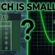 Comparing Two Functions