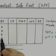 Shortest Job First SJF Scheduling Algorithm With Example With Arrival Time Operating System