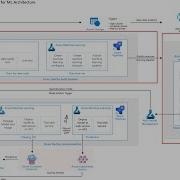 DevOps For Machine Learning Continuous Integration