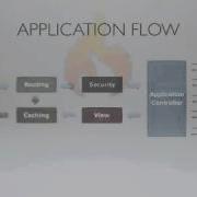 Introduction To CodeIgniter Learn CodeIgniter Com Episode 1