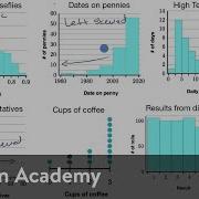 Classifying Shapes Of Distributions AP Statistics Khan Academy