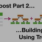CatBoost Part 2 Building And Using Trees