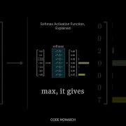 How Softmax Activation Works AI Explained Machinelearning Ai Codemonarch