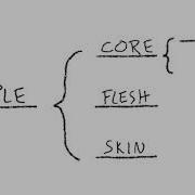 Thinking Maps Overview By David Hyerle