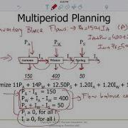 Modeling And Solving Multi Period Inventory Planning Problem