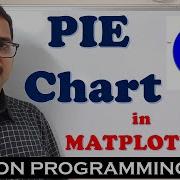PIE CHART IN MATPLOTLIB PIE GRAPH PIE PLOT IN MATPLOTLIB PYTHON PROGRAMMING MATPLOTLIB