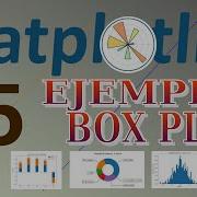 Curso De Matplotlib 15 Box Plot