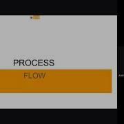 Microcontroller Based Sensor Array Data Acquisition System For Electronic Nose