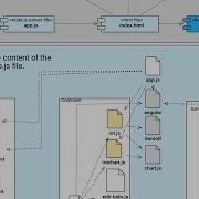 Outdated Using The AngularJS And Browserify Project Template To Implement A IBM IoTF