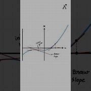 Newton Raphson Method Explained Solve Equations Faster