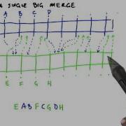 Split Tasks Across SMs Intro To Parallel Programming