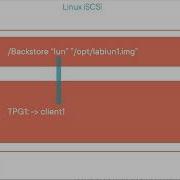 Linux ISCSI цель и инициатор