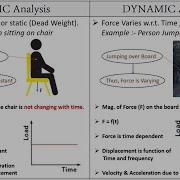 Static V S Dynamic Analysis Comparison With Governing Equations Types Of Analysis