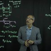Internal Force In Beam