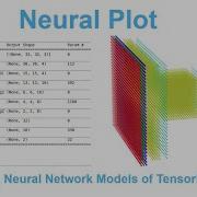 Neural Plot A Technic To Visualizing Neural Networks Of TensorFlow Keras Model