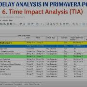 6 Delay Analysis In Primavera P6 Time Impact Analysis TIA