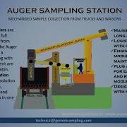 AUGER SAMPLING STATION GSS