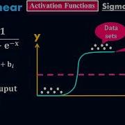 Sigmoid Activation Function Non Linear Function Deep Learning Moein
