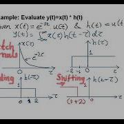 3 Convolution Integral Example