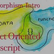 Object Oriented Typescript 5 Polymorphism Intro