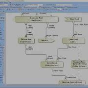 Hypermodeling Item Flow Error Checking