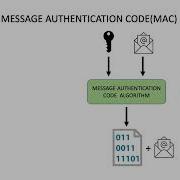 16 Message Authentication Code MAC