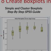 Boxplot SPSS How To Create Boxplot In SPSS