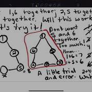 Polya S Method