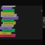 Lambda Calculus Vs Turing Machines Theory Of Computation