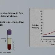 Viscosity And Turbulence