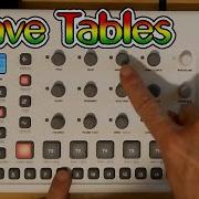 Introduction To Wavetable Synthesis On The Elektron Model Samples Tutorial