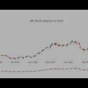 Stock Prices Candlestick Chart With Plotly