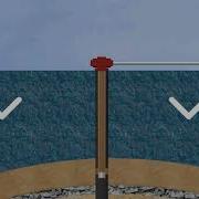 Pressures And Gradients Oil Drilling