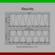 Nyquist Sampling Using Matlab