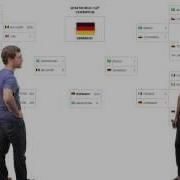 Truthy Falsy JavaScript Basics