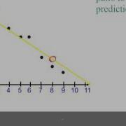 Algebra II 2 5 Scatterplots