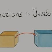 Functions In JavaScript Intro To JavaScript ES6 Programming Lesson 4