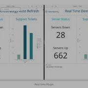 Data Meaning Real Time Analytics Tool