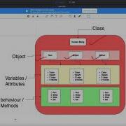 Class Object Method In Java Video 3