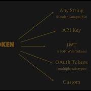 Basics Of HTTP Authentication Ep9