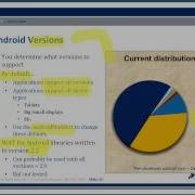 Connecting Android To Windows Azure Training Webinar Part 4 Of 7 Intertech