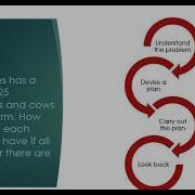 Polya S Problem Solving Technique