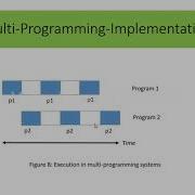Multiprogramming Operating System