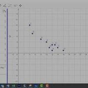 Calculate Linear Correlation Coefficient Using GeoGebra