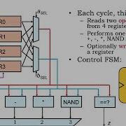 9 2 2 Programmable Datapaths