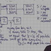 Modeling And Simulation In Python Chapter 11 Programming The SIR Model System Object