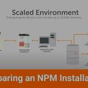 SolarWinds Network Performance Monitor Training Preparing An NPM Installation