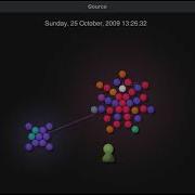Satoshi Visualized Through Git